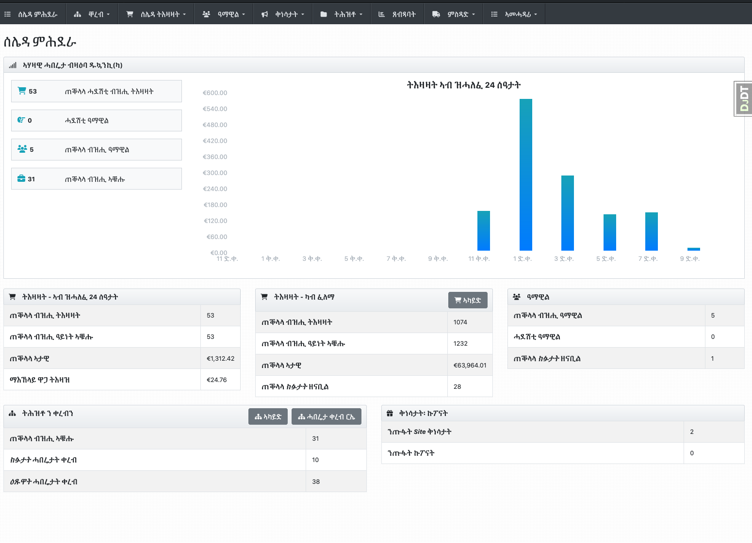 dashboard_ti
